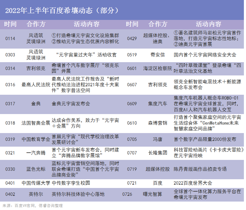 破灭的希壤元宇宙梦，跑到B端来重建？(图4)