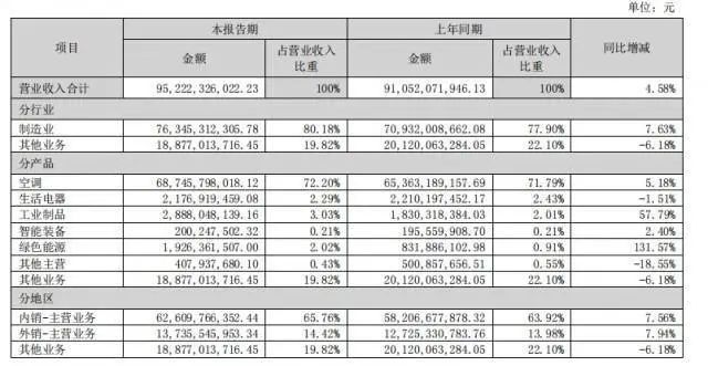 预制菜风口，格力吃得下吗？(图4)