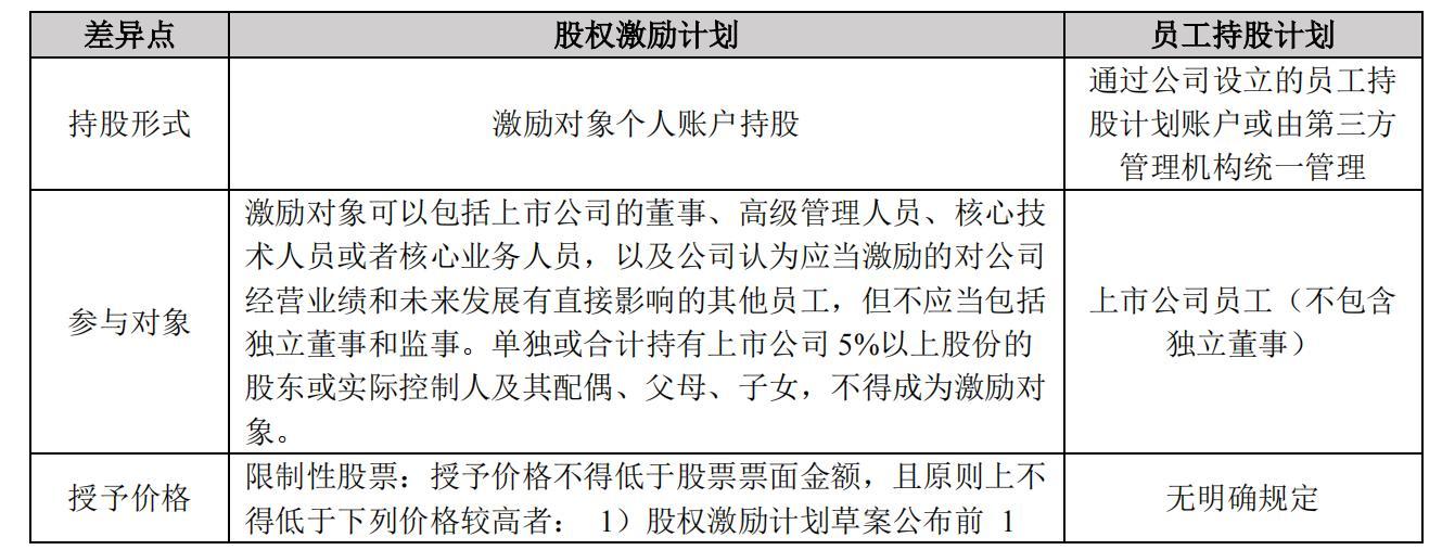 天齐锂业回复“0元购”的关注函，员工持股计划或为变相福利