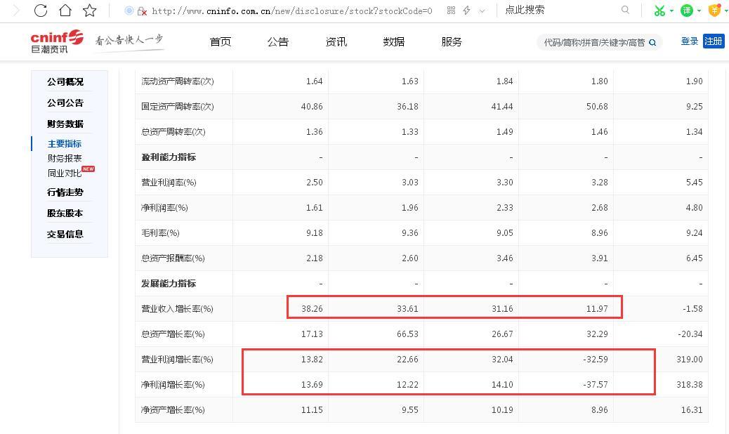 不到半年，重药控股股价下滑超20%：2022年上半年归母净利润同比下滑8.41%、最近五年年净利润率整体下滑超60%、最近五年遭多名股东累计减持超8000万股