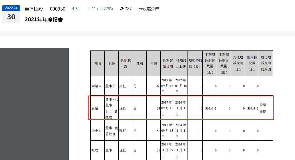 不到半年，重药控股股价下滑超20%：2022年上半年归母净利润同比下滑8.41%、最近五年年净利润率整体下滑超60%、最近五年遭多名股东累计减持超8000万股