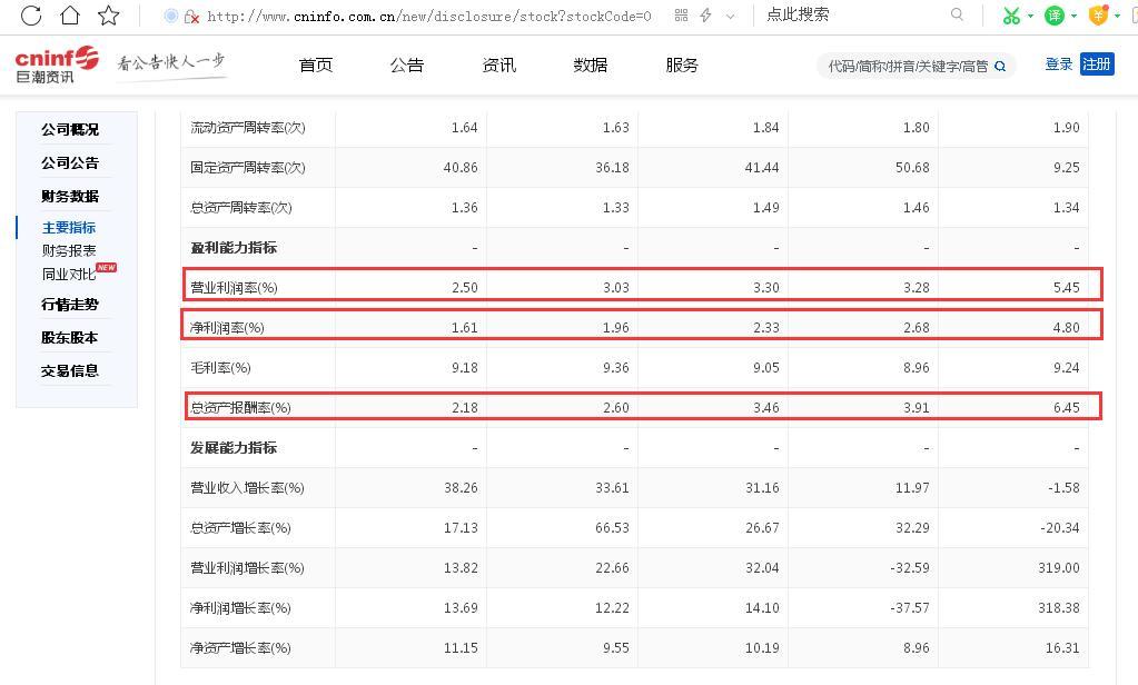 不到半年，重药控股股价下滑超20%：2022年上半年归母净利润同比下滑8.41%、最近五年年净利润率整体下滑超60%、最近五年遭多名股东累计减持超8000万股