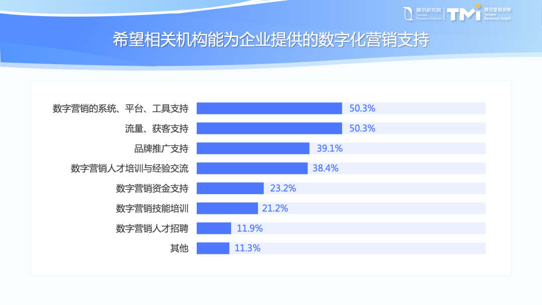 《中小企业数字化转型发展报告(2022版)》发布-36氪