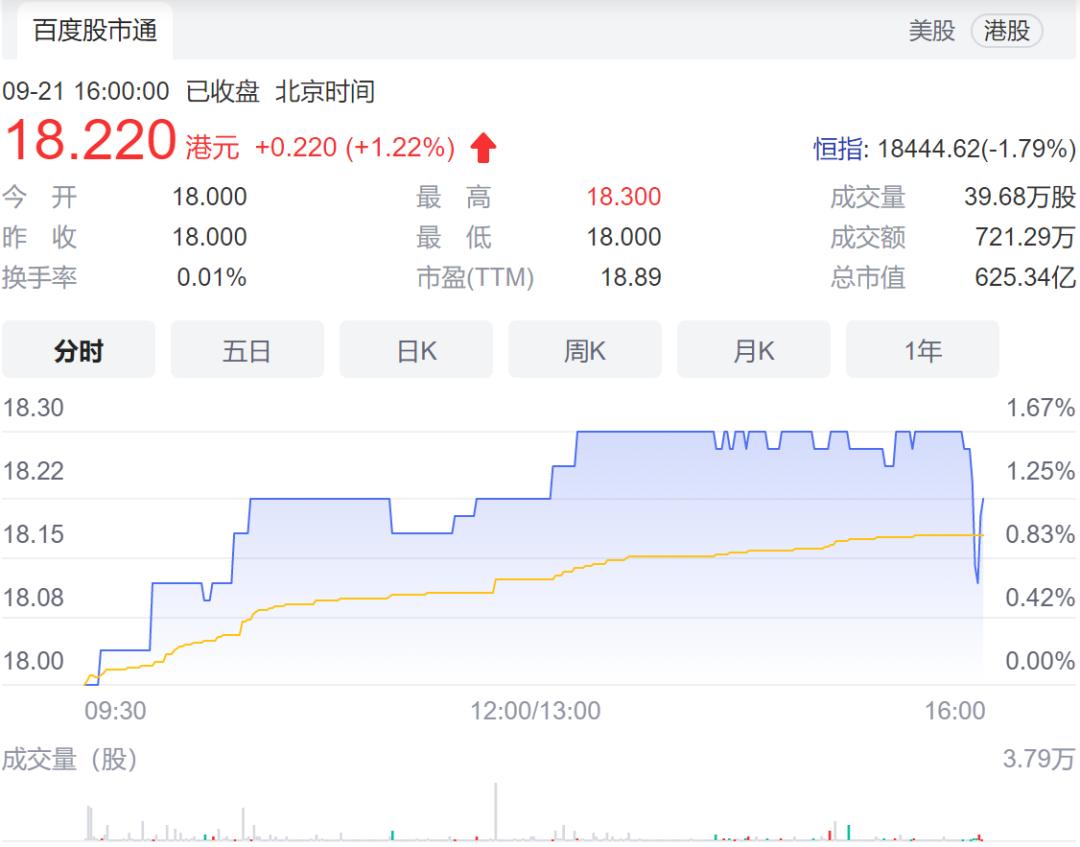 回港上市的腾讯音乐，还会有巅峰期吗？-36氪