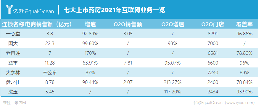 徘徊24年的网售处方药政策，落地后将如何影响行业？(图2)