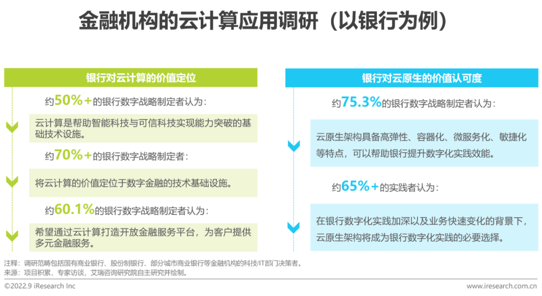 2022年中国金融云行业研究报告(图6)