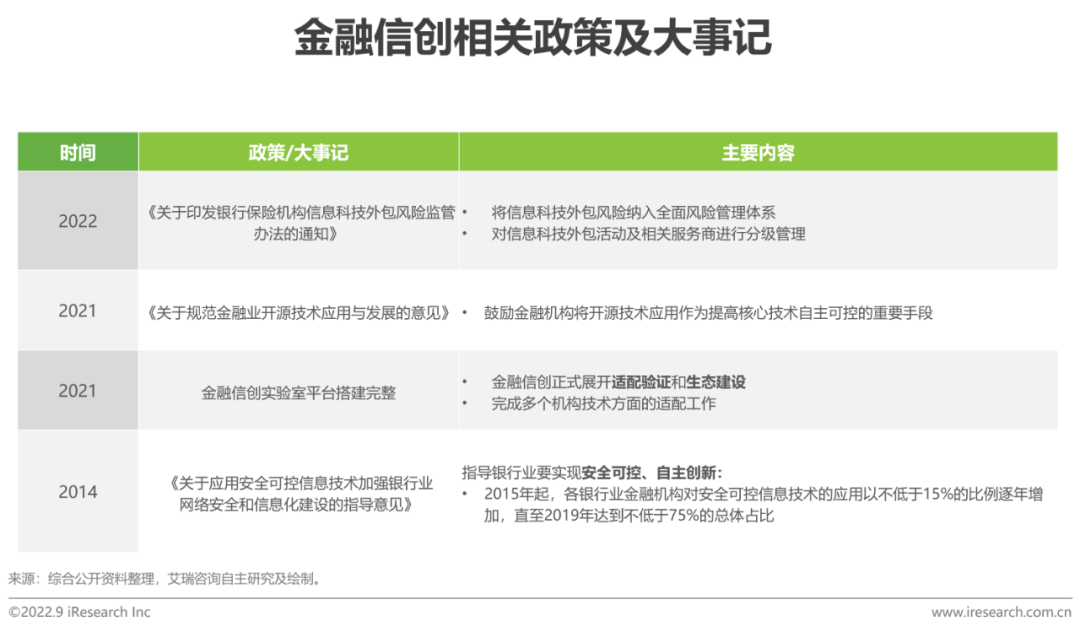 2022年中国金融云行业研究报告(图8)