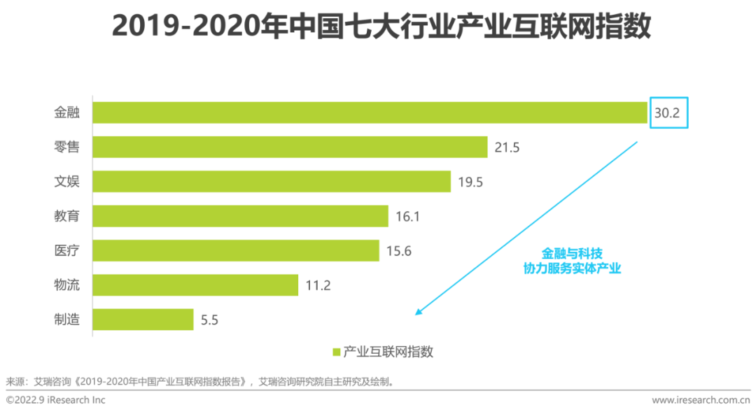 2022年中国金融云行业研究报告(图4)