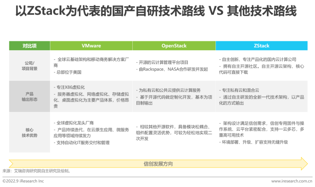 2022年中国金融云行业研究报告(图16)