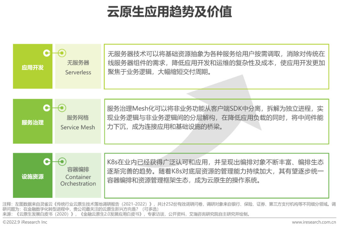 2022年中国金融云行业研究报告(图18)