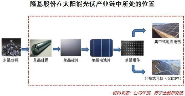 光伏新赌局(图2)