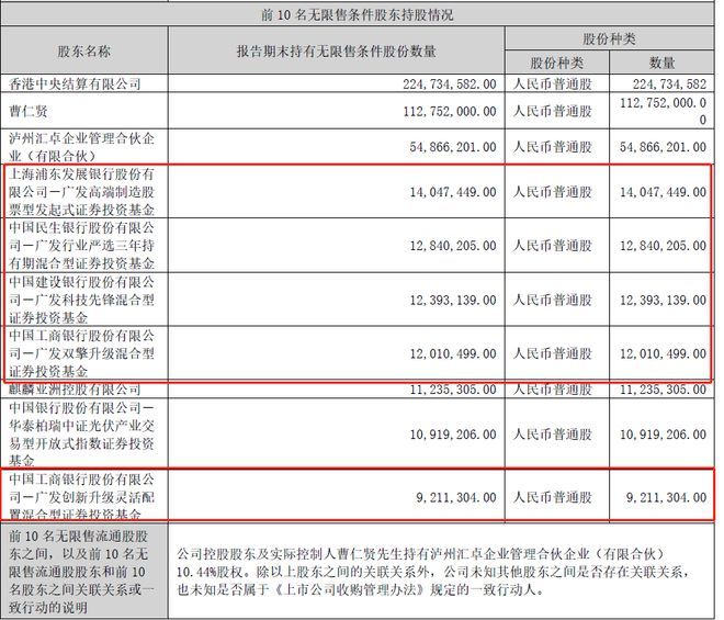 和讯SGI公司｜阳光电源不再“阳光”？行业数据受质疑？毛利率同比下滑