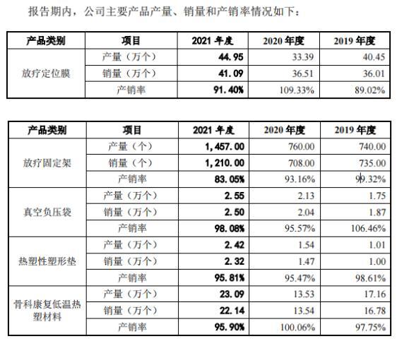 科莱瑞迪关联方数据“打架” 募资扩建生产线或致产品销售承压丨IPO观察