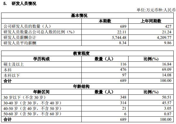 和讯SGI公司｜上半年营收增长净利润下降，巨一科技SGI评分长期于及格线处徘徊