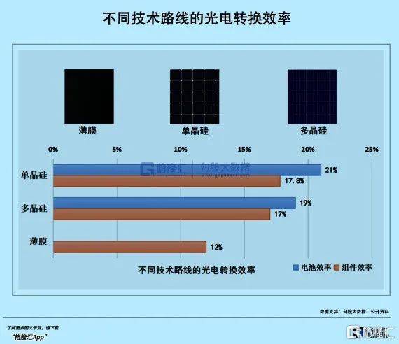 光伏新赌局(图6)