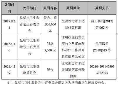 图源：上市公司公告