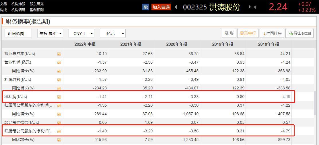 来源：Choice金融终端
