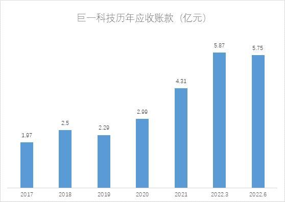 和讯SGI公司｜上半年营收增长净利润下降，巨一科技SGI评分长期于及格线处徘徊