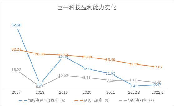 和讯SGI公司｜上半年营收增长净利润下降，巨一科技SGI评分长期于及格线处徘徊