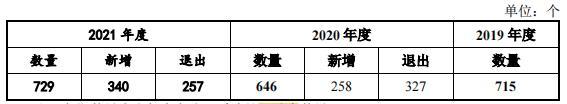 科莱瑞迪关联方数据“打架” 募资扩建生产线或致产品销售承压丨IPO观察