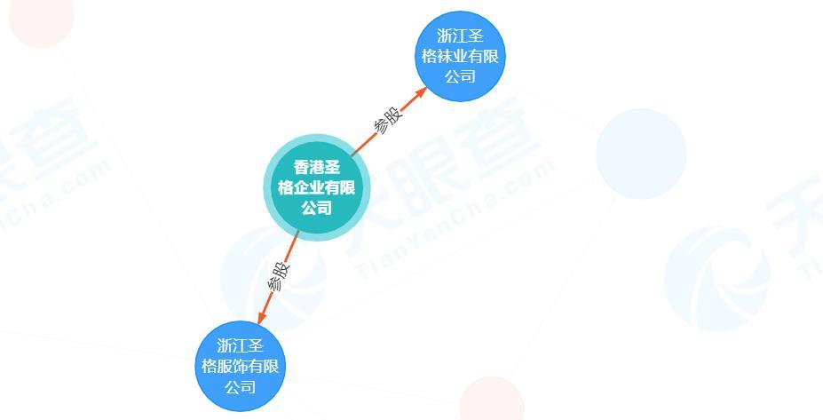 欢瑞世纪大股东成老赖背后：创始人深陷金融借贷、股票质押纠纷，公司连亏三年后扭亏为盈仍不受看好？