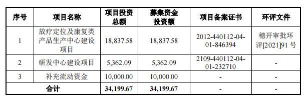 科莱瑞迪关联方数据“打架” 募资扩建生产线或致产品销售承压丨IPO观察