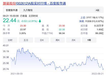 朗姿股份回复并购疑团：为何增值近4倍收购实控人资产？标的医院刚扭亏、曾多次被罚