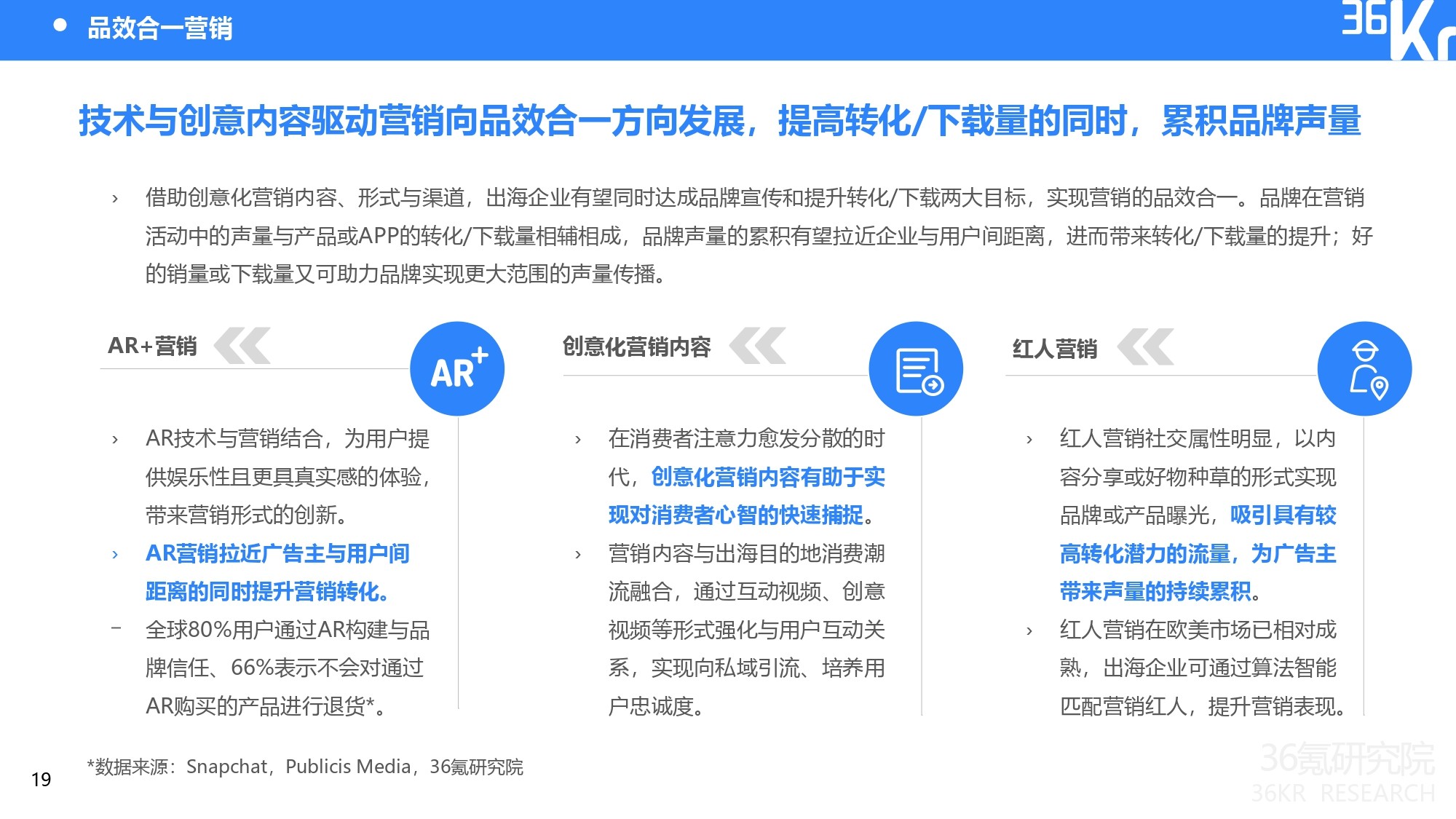 36氪研究院 |2022年隐私保护下中国出海企业数字营销研究报告插图22