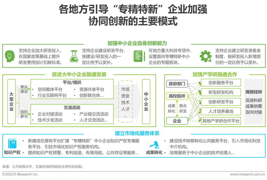2022年“专精特新”企业发展研究报告-36氪