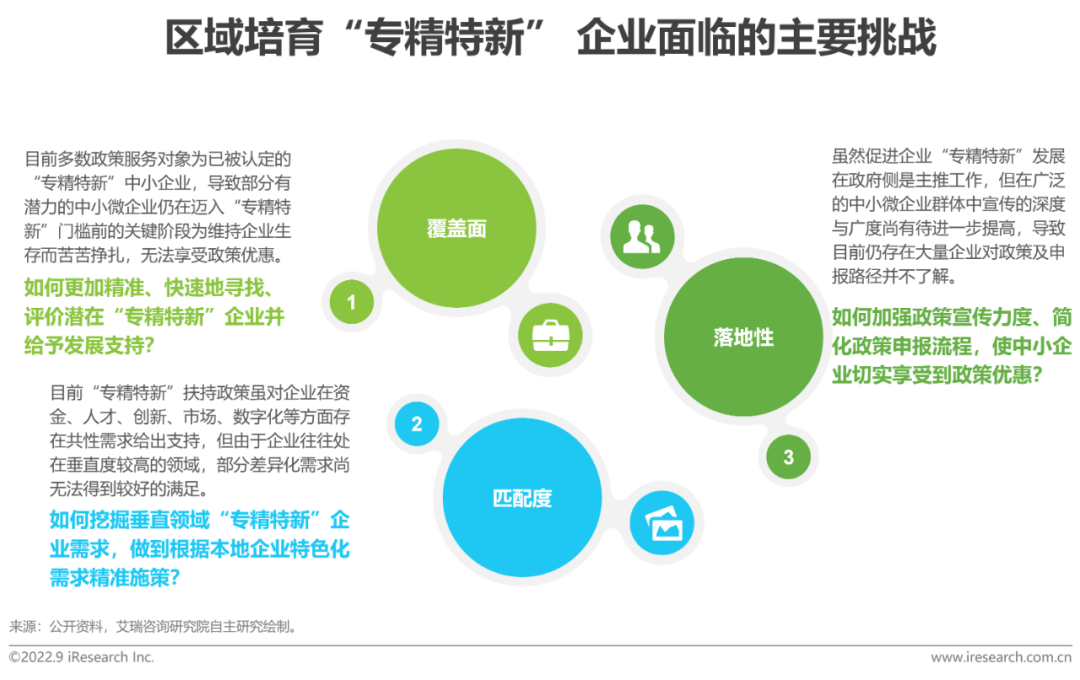 2022年“专精特新”企业发展研究报告-36氪