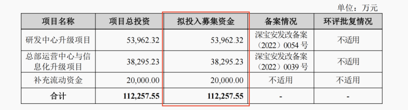 年入13亿，专做海外生意，华为两员工干出一个ipo