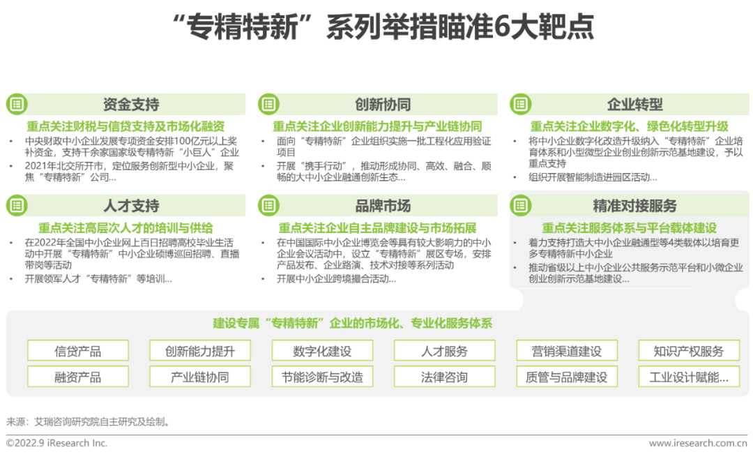 2022年“专精特新”企业发展研究报告-36氪