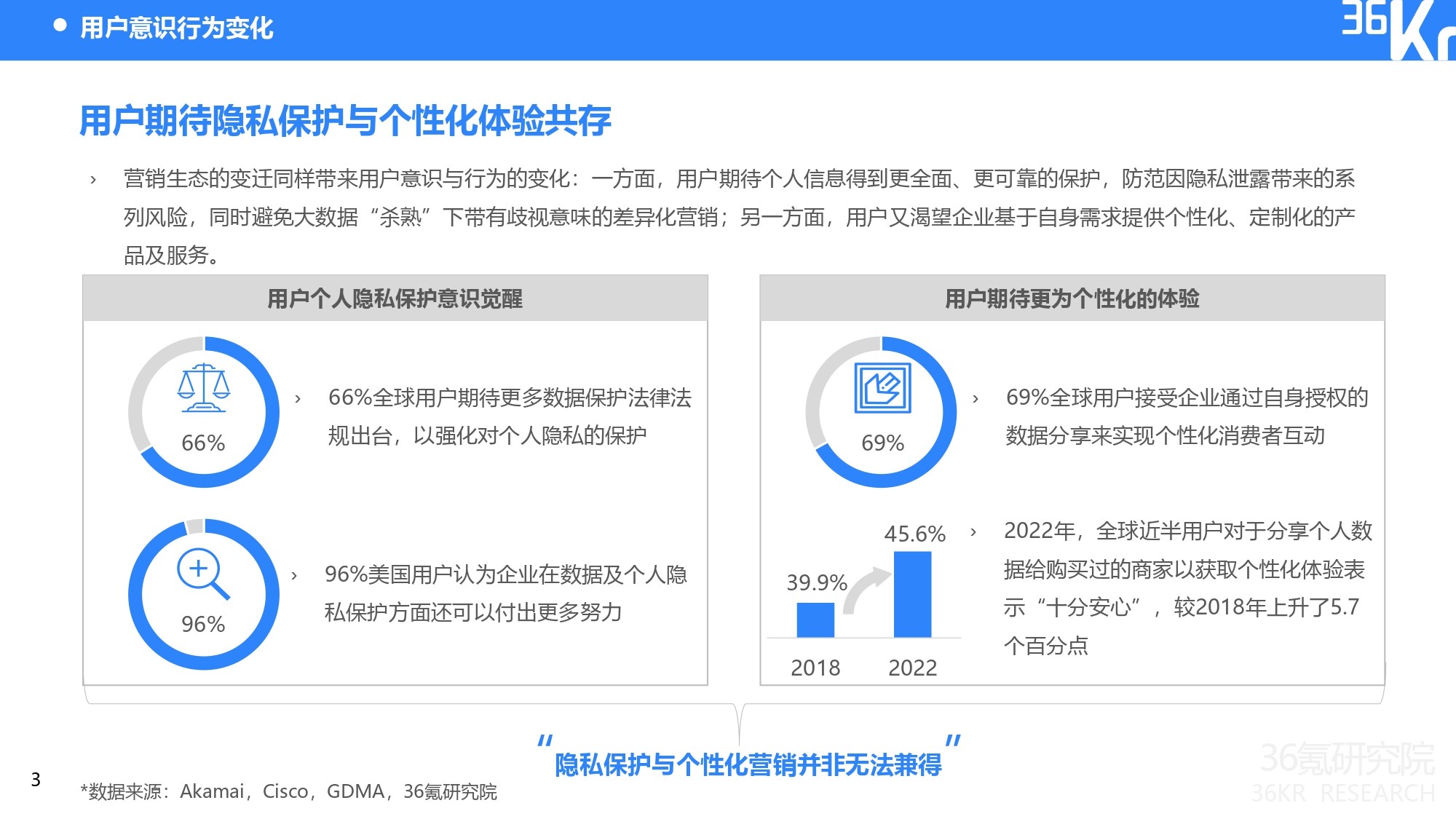 36氪研究院 |2022年隐私保护下中国出海企业数字营销研究报告插图6