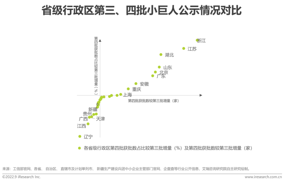 2022年“专精特新”企业发展研究报告-36氪