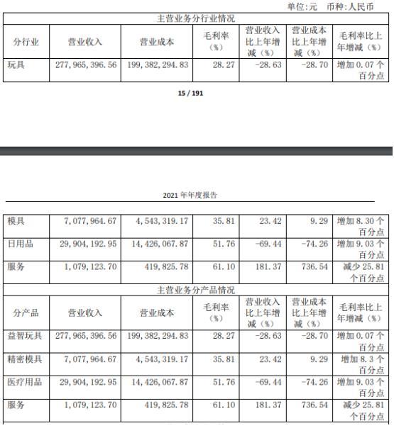 来源：沐邦高科2021年年度报告
