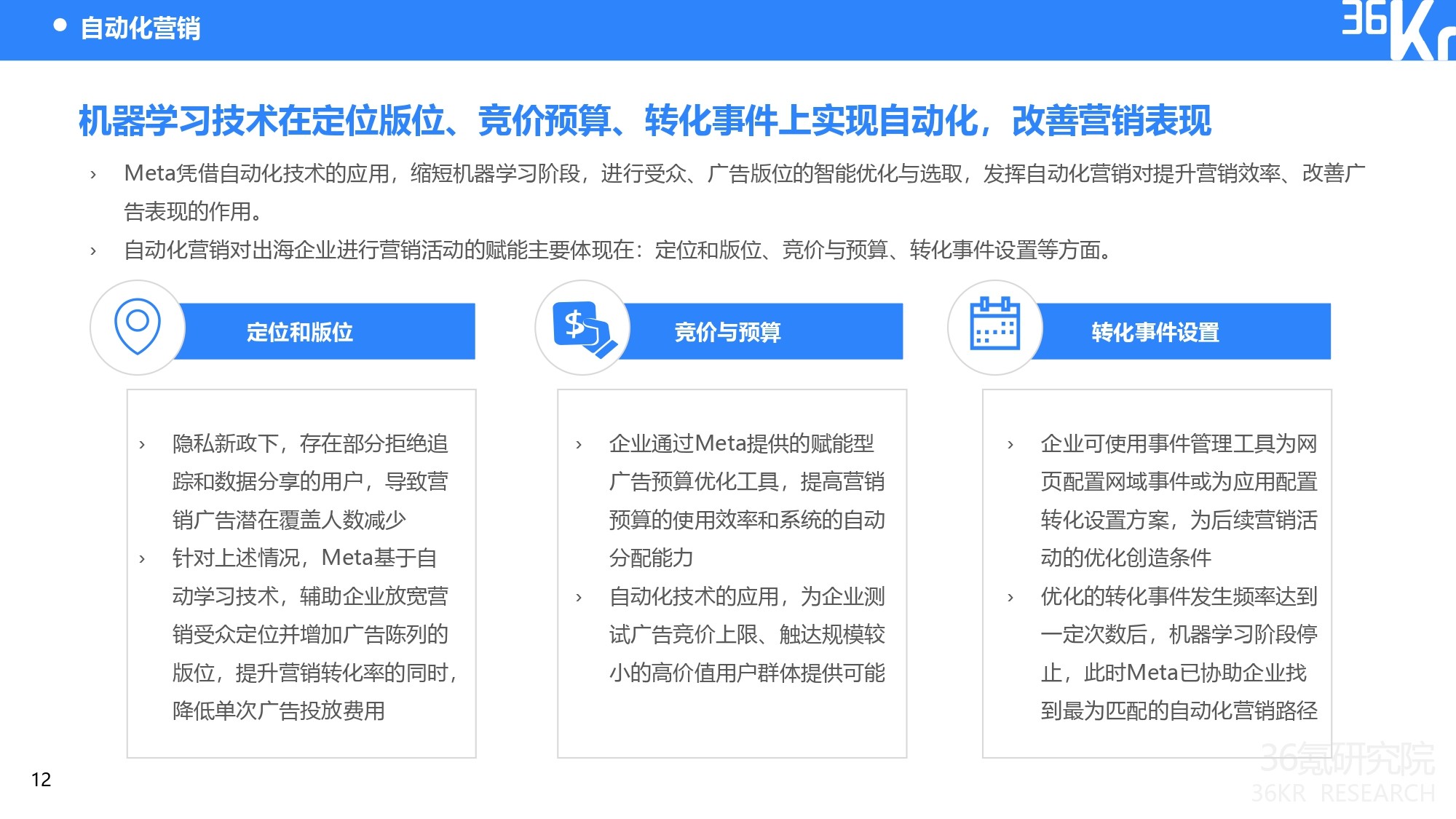 36氪研究院 |2022年隐私保护下中国出海企业数字营销研究报告插图15