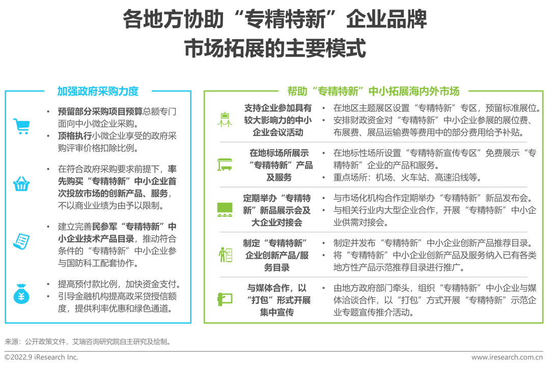 2022年“专精特新”企业发展研究报告-36氪