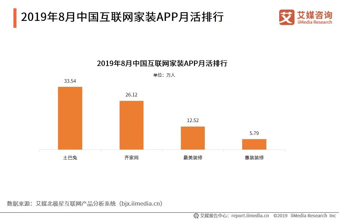 互联网家装，吃力追赶元宇宙“末班车”(图3)