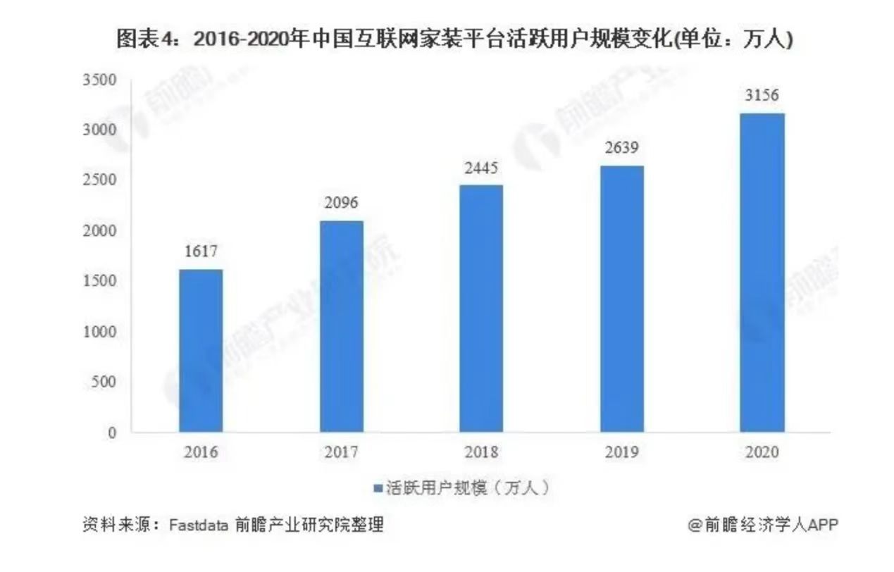 互联网家装，吃力追赶元宇宙“末班车”(图4)