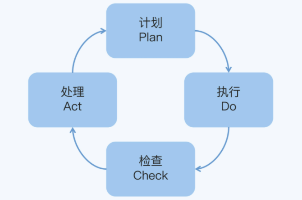 资深私域运营必知的100个专业名词(图9)