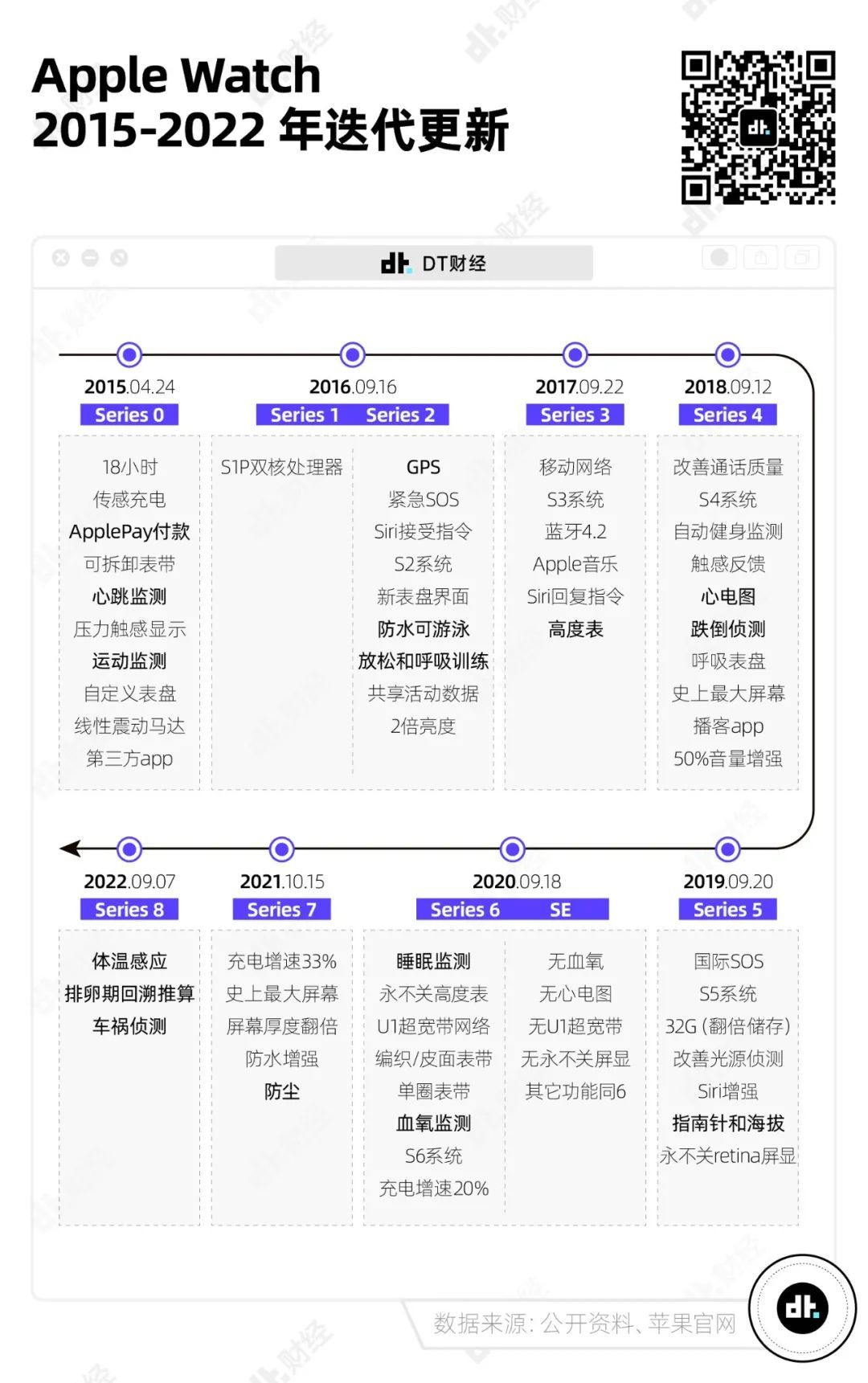 一年卖出4000万块的智能手表，到底有什么魅力？(图3)