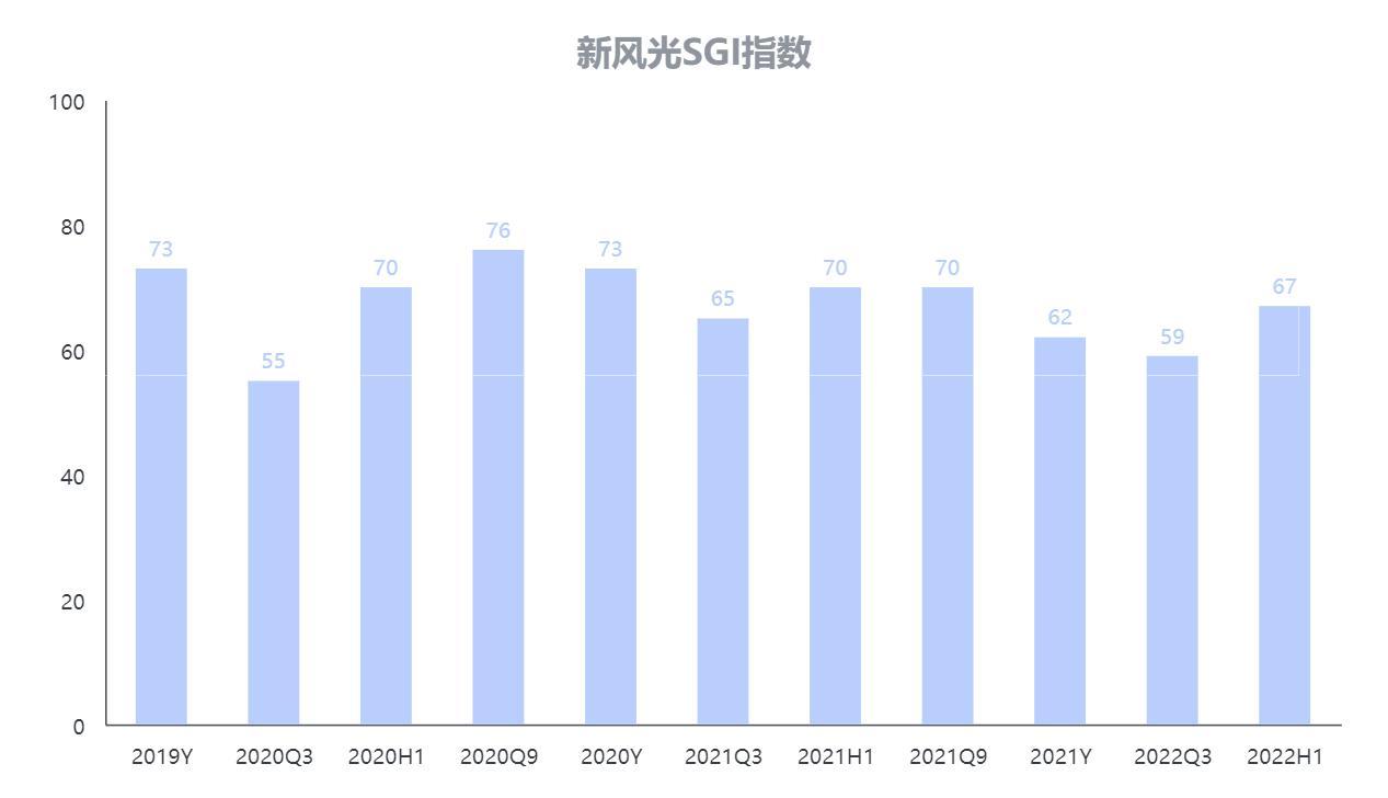 SGI公司|新风光毛利率、净利率连续下滑，护城河较低！应收账款占总资产比重偏高要引起重视