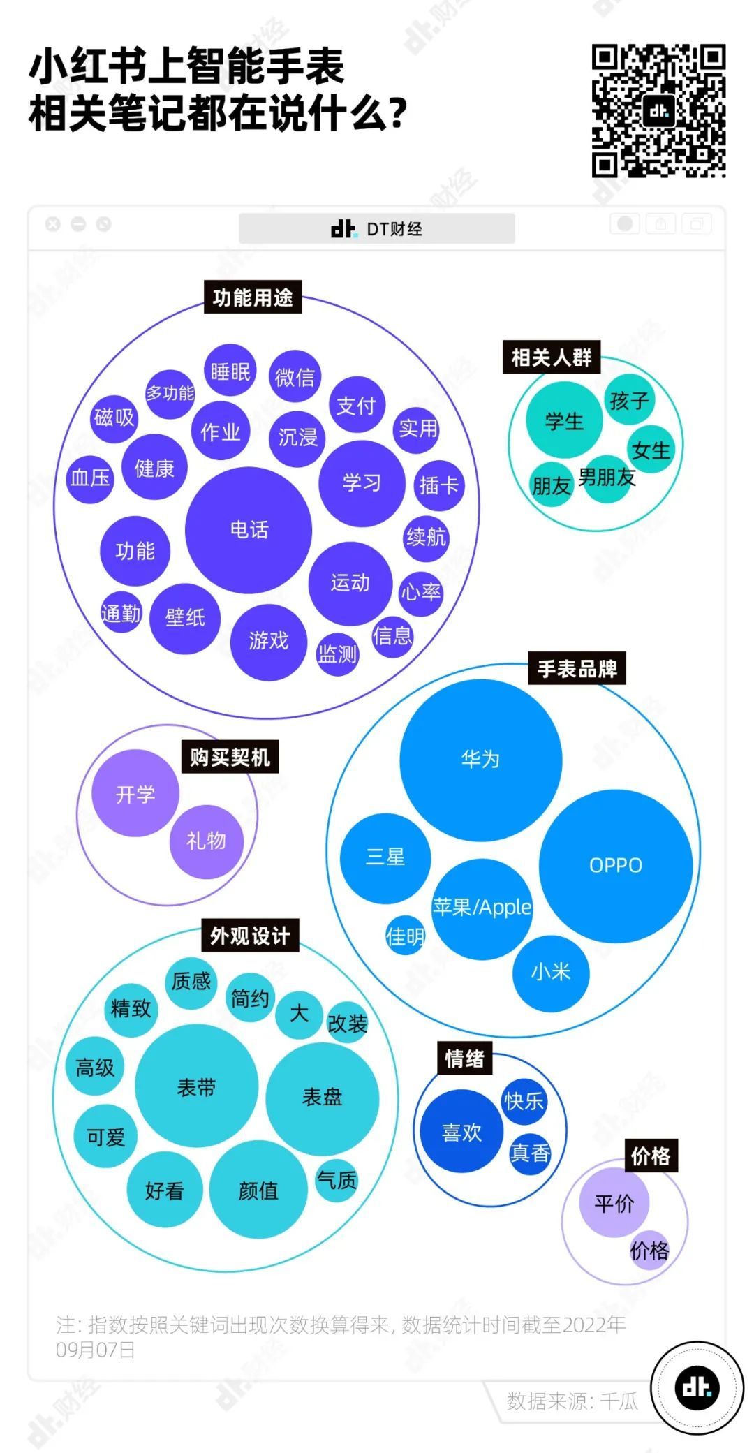 一年卖出4000万块的智能手表，到底有什么魅力？(图8)