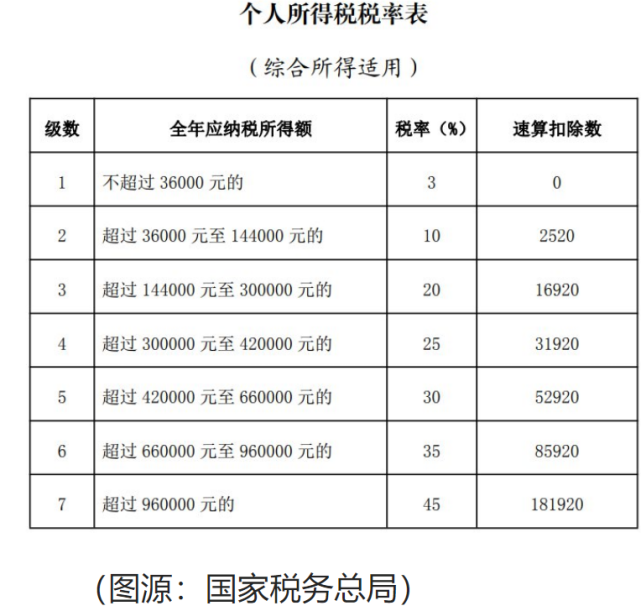 最多扣除1.2万，个人养老金抵扣个税新政出炉