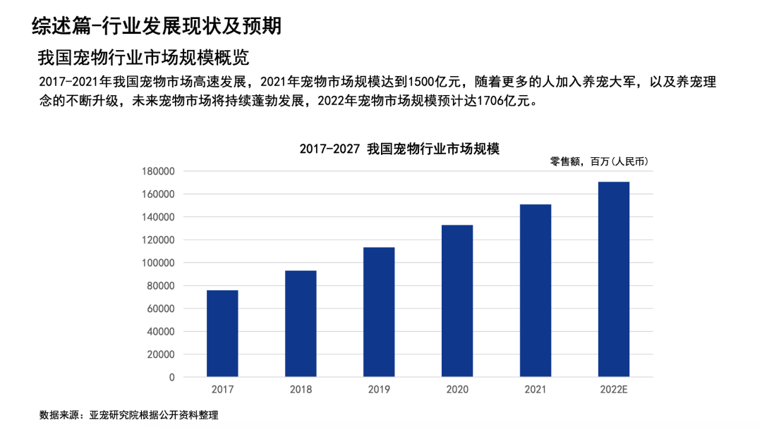 為什么我建議你用母嬰行業邏輯來運營寵物門店