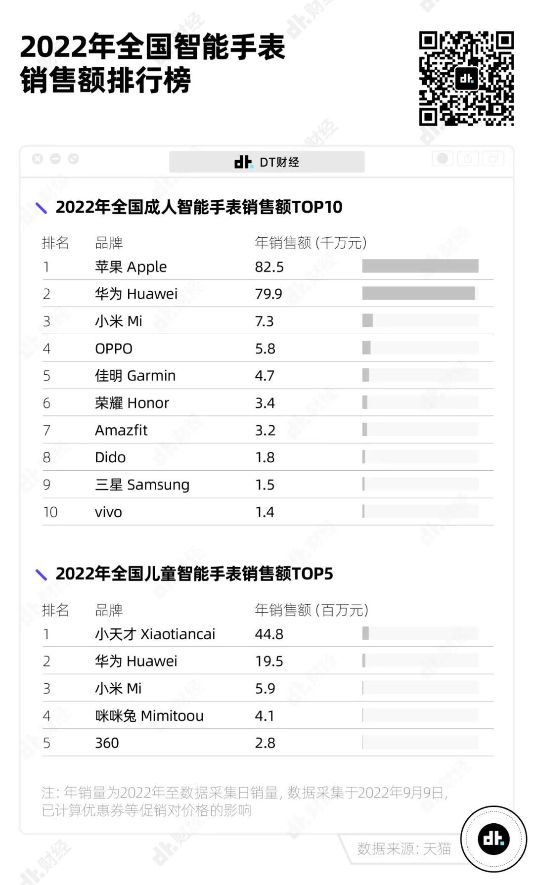 一年卖出4000万块的智能手表，到底有什么魅力？(图4)