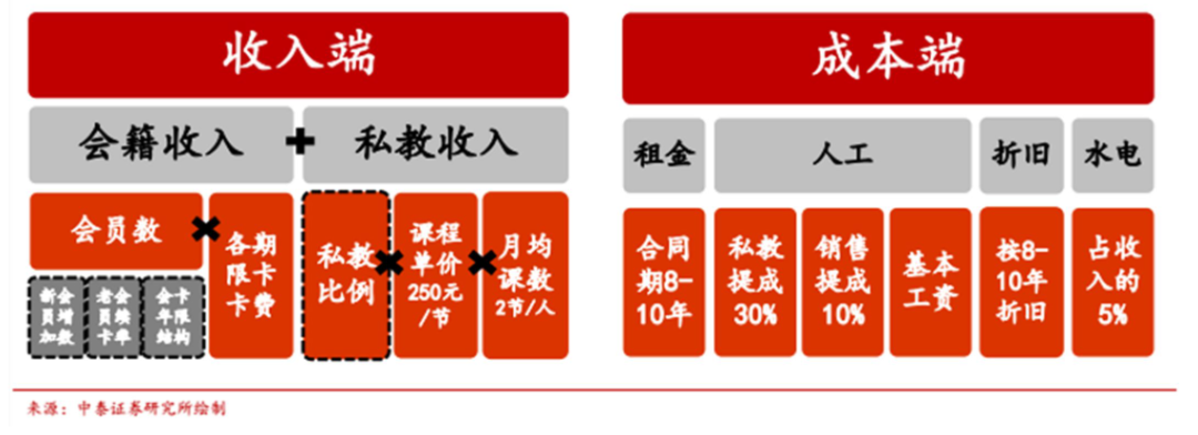 银行流水的盈利模式 36kr.com