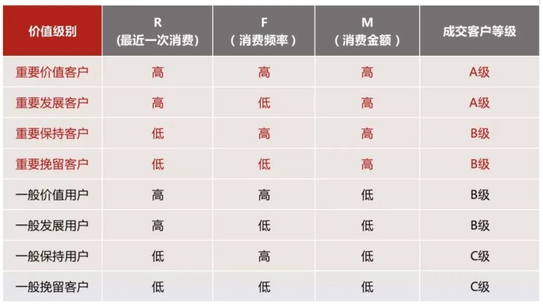 资深私域运营必知的100个专业名词(图4)