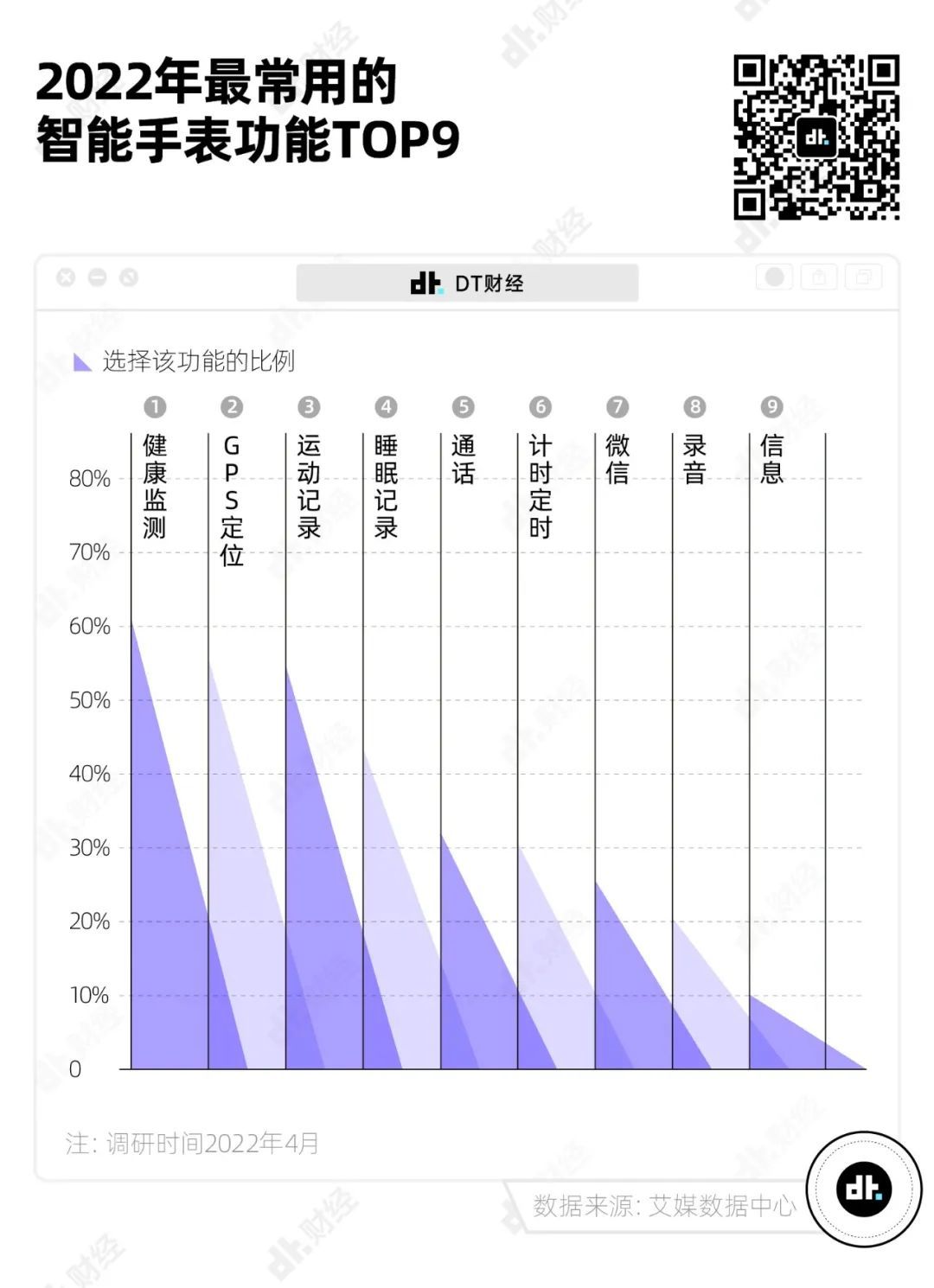 一年卖出4000万块的智能手表，到底有什么魅力？(图7)