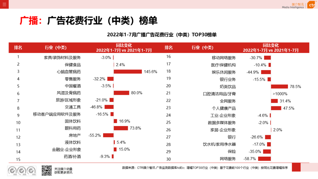 楼市不断加大调控力度 房企竞相创新突围